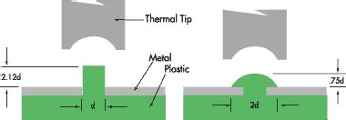 ultrasonic heat staking.